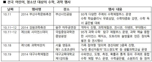 어려운 수학·과학, 몸으로 배워요…체험 행사, 전국에서 ‘봇물’