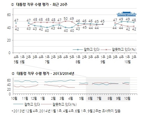 /제공=한국갤럽