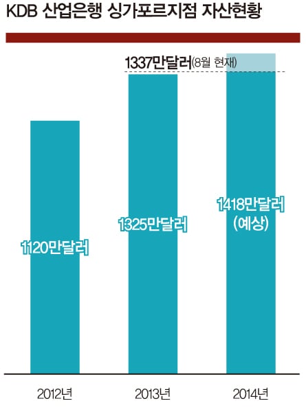 [창간7주년] 동남아 'CIB센터'로 우뚝 서다