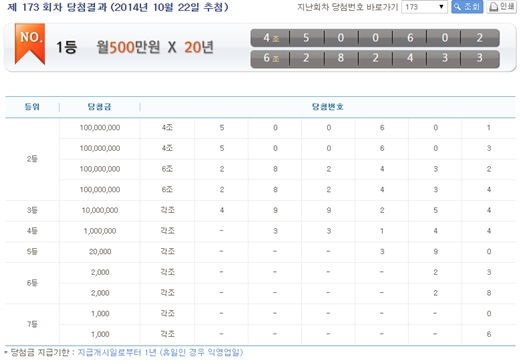 연금복권 173회 당첨번호 /제공=나눔로또