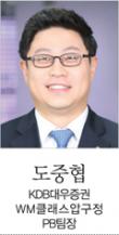 [고수칼럼] 공포에 사서 탐욕에 팔아라