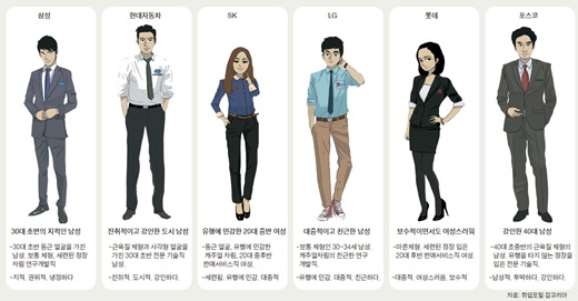 /제공=잡코리아