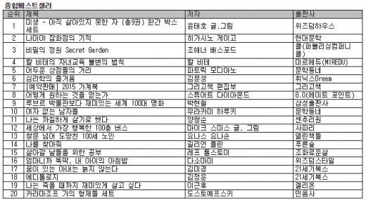 <미생>, 드라마 인기에 3주 연속 베스트셀러 정상 지켜
