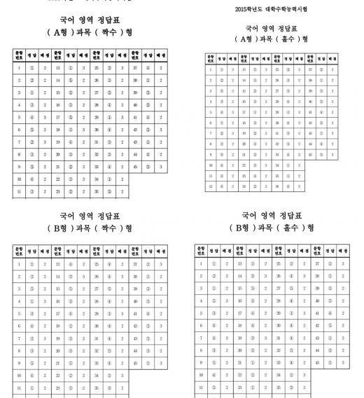 2015 수능 국어영역 정답표 /자료제공=한국교육과정평가원