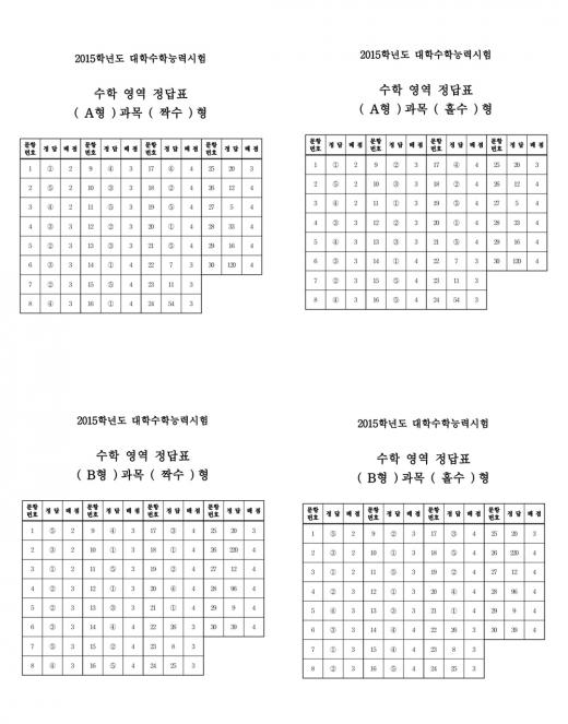 2015 수능 수학 정답표 /자료제공=한국교육과정평가원