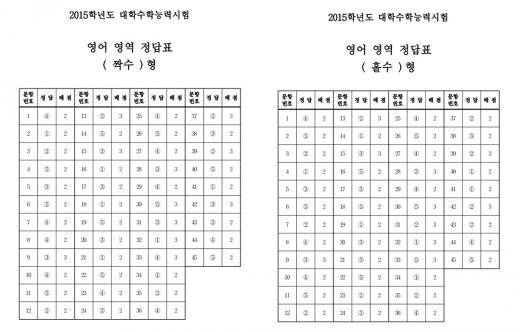 2015 수능 영어 정답표 /자료제공=한국교육과정평가원