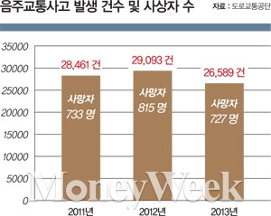[이건희칼럼] '목적지' 정해진 광란의 질주