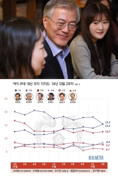 문재인 지지율 /사진=문재인 의원 홈페이지, 리얼미터 제공