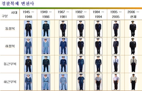 경찰청은 내년 경찰 창설 70주년을 맞아 경찰복제 종합개선사업에 착수해 경찰제복을 새롭게 바꿀 계획이라고 23일 밝혔다. /사진=뉴스1