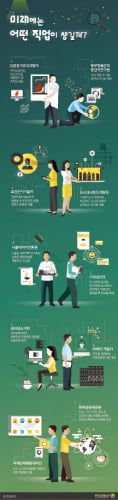 /자료제공=고용정보원