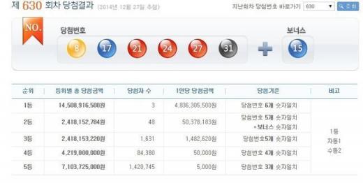 /사진=나눔로또 제공