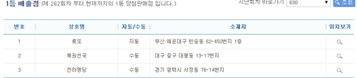 /제공=나눔로또