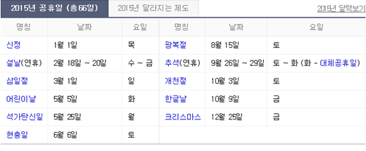 '2015년 공휴일' /자료사진= 네이버 캡처