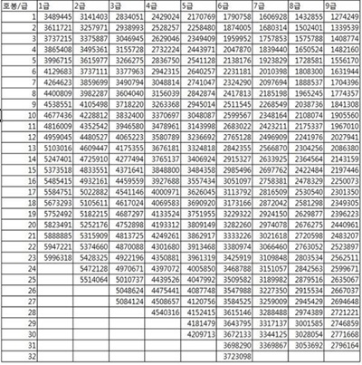 2015년 공무원 봉급표. /출처=온라인 커뮤니티