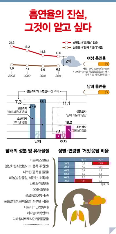 /그래픽=머니위크