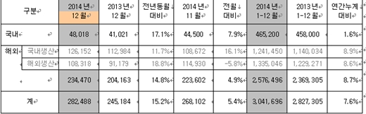 /제공=기아자동차