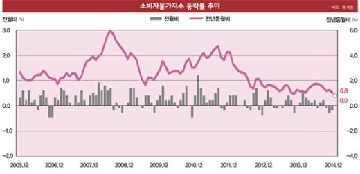 [커버스토리] 저물가, 'D의 괴물' 몰고 온다