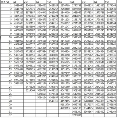2015년 공무원 봉급표 /출처=온라인 커뮤니티