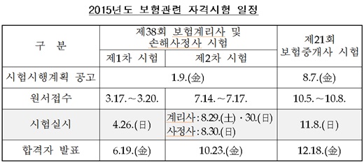 출처 금감원