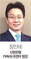 [고수칼럼] ELS로 '5%' 달성하는 법