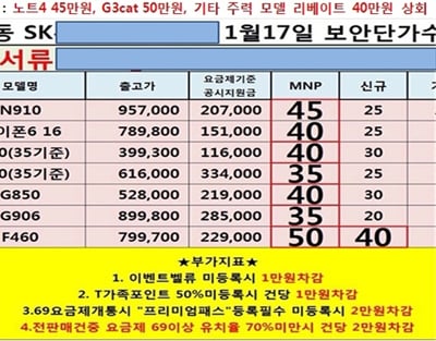 KT가 제시한 채증 ‘SKT대리점의 정책 공지’