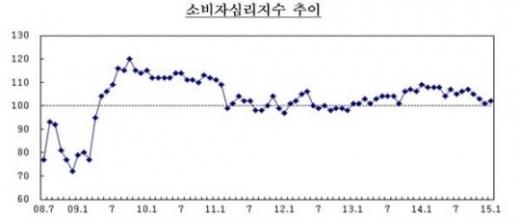 자료제공=한국은행