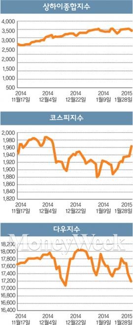 [STOCK] 후강퉁 공략법 '만만디'