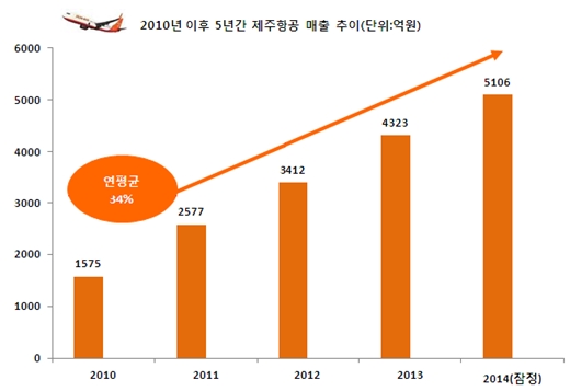 /제공=제주항공