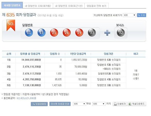 '635회 로또 당첨번호' '로또 판매점' /자료=나눔로또