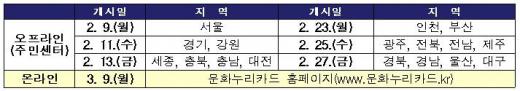 [오늘부터] 문화누리카드 신청하세요…주민센터 방문 신청