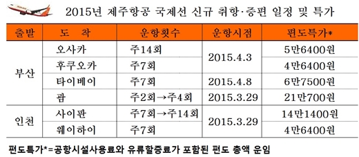 /제공=제주항공