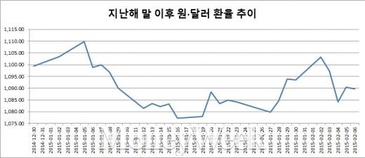 연초부터 환율전쟁… 국내 증시 ‘늪’에 빠지나