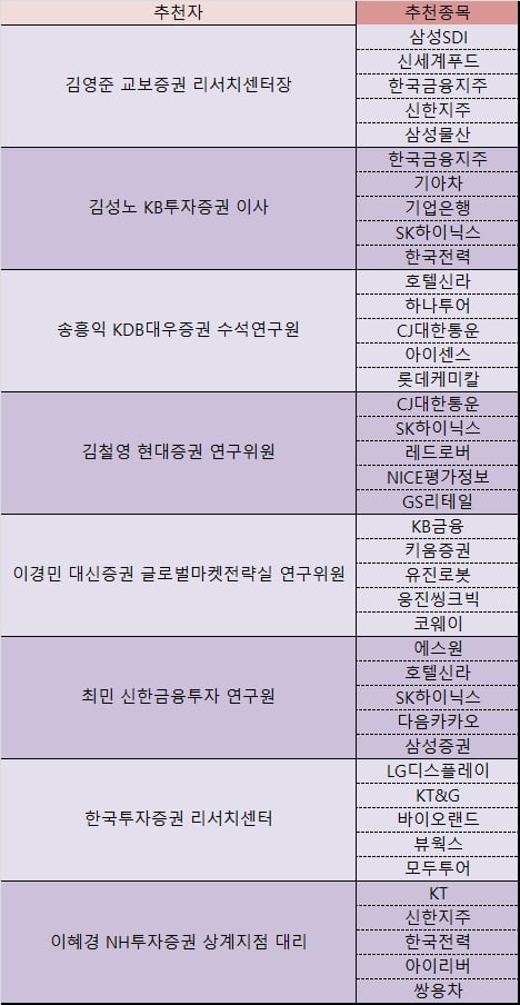 [STOCK] 우리 아이 세뱃돈으로 사는 추천 종목