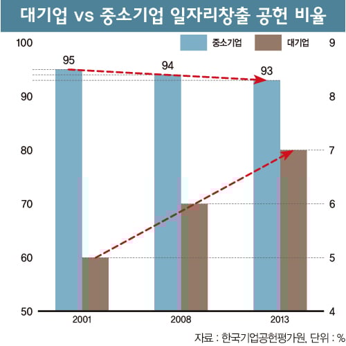 [커버스토리] 작지만 한국경제 버팀목, 중소기업