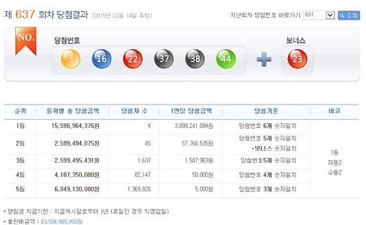 '로또 637회 당첨번호' /자료=나눔로또