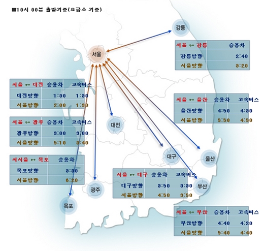 고속도로교통상황 /제공=한국도로공사