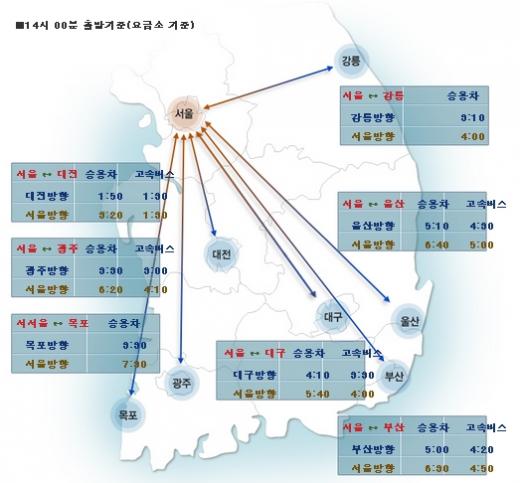 고속도로 교통상황(오후2시 기준)/제공=한국도로교통공사