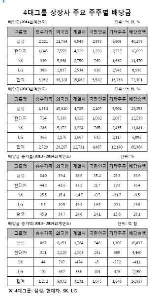 자료=재벌닷컴