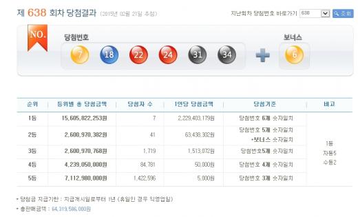 '로또 638회 당첨번호' /사진=나눔로또 홈페이지 캡처