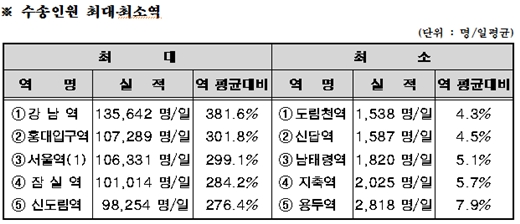 /제공=서울시