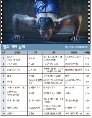 [영화 / 살인의뢰] 놈을 잡은 날, 내 여동생이…