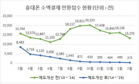 /자료=미래부