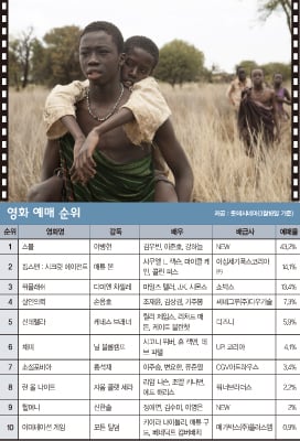 [영화] 기적을 만든 '아름다운 거짓말'