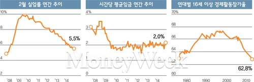 [특파원 리포트] 부러운 미국의 '실업률 논쟁'