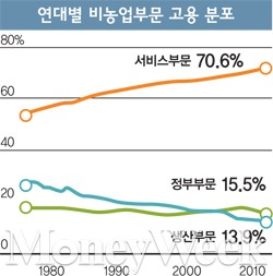 [특파원 리포트] 부러운 미국의 '실업률 논쟁'