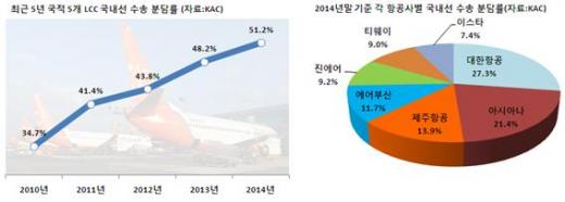/자료=한국공항공사(KAC), 제주항공 제공