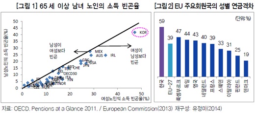 /제공=삼성생명 은퇴연구소