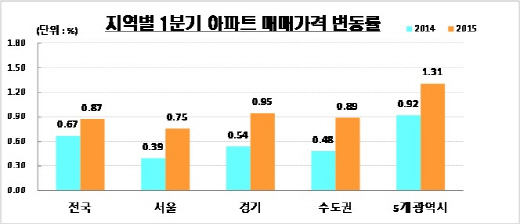 /자료제공=KB국민은행