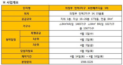 호반건설 ‘의정부 민락2지구 호반베르디움 1차’ 견본주택 오픈 첫날 인파 몰려