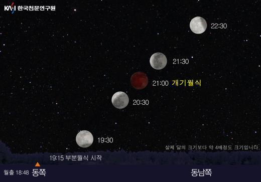 4월 4일 시간별 개기월식 진행도. /사진=한국천문연구원